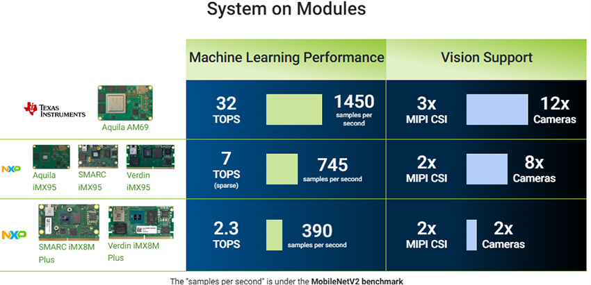 Chart - Toradex AI-Based Embedded Solutions